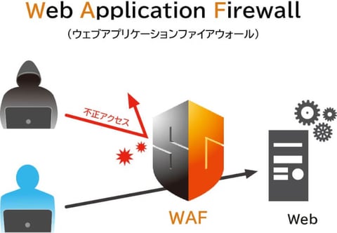 WAF（Web Application Firewall）