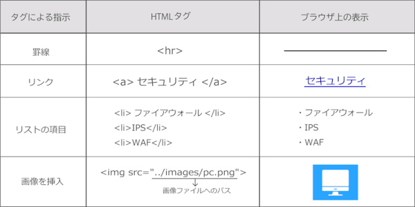 html-3