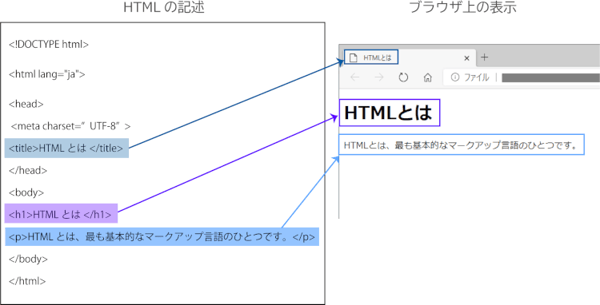 html-4