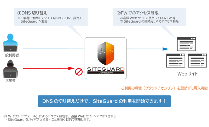 siteguard-cloud-edition_image-1