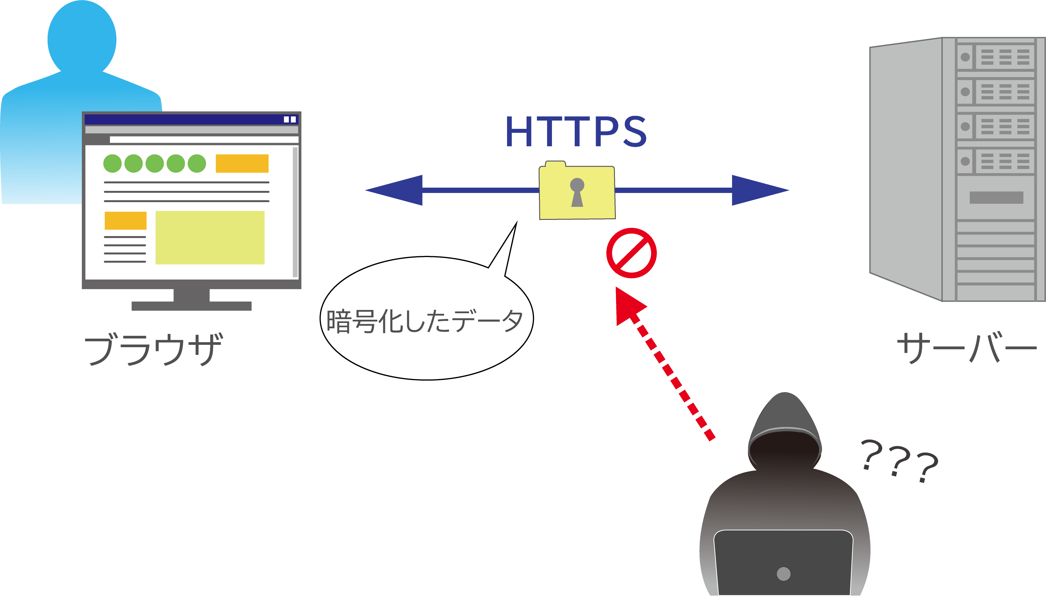 Https mvploader pro. Hypertext transfer Protocol. Wpa2 протокол логотип. Hyper text transfer Protocol. Протокол SSH картинка без фона для фотошопа.